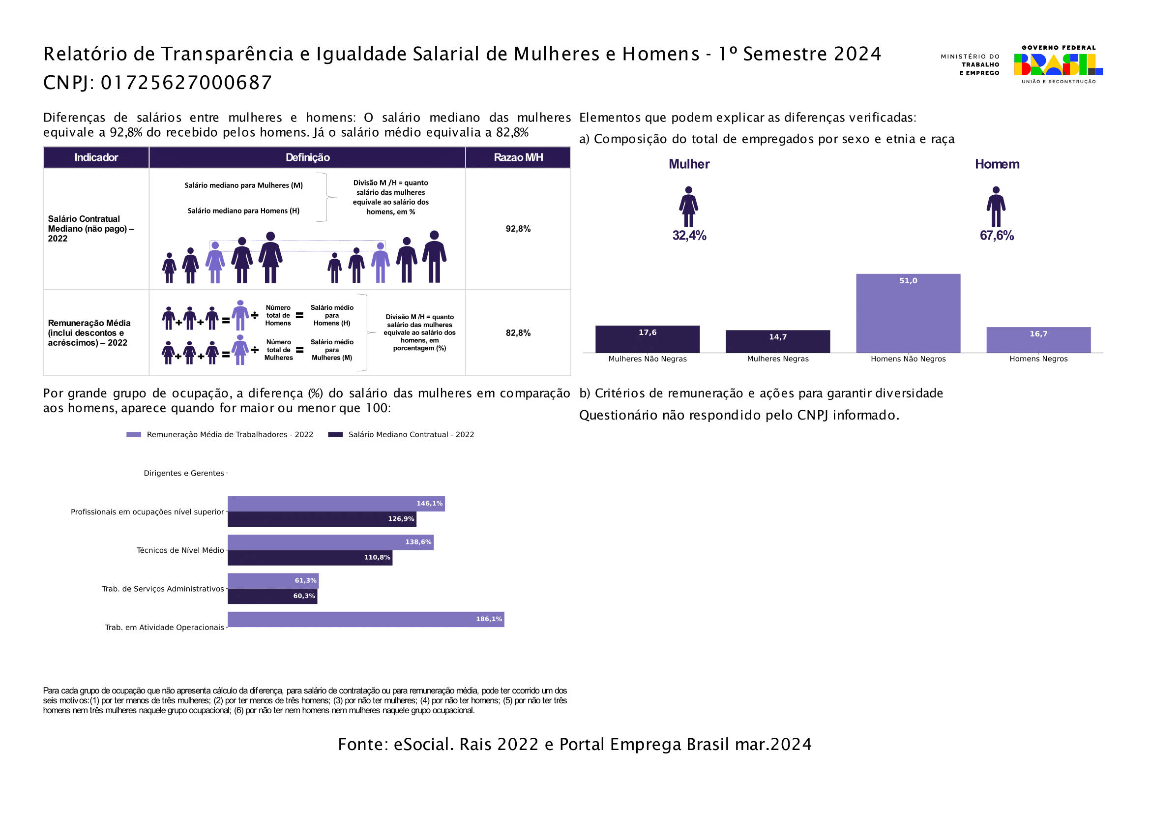 Relatório de Transparência Salarial