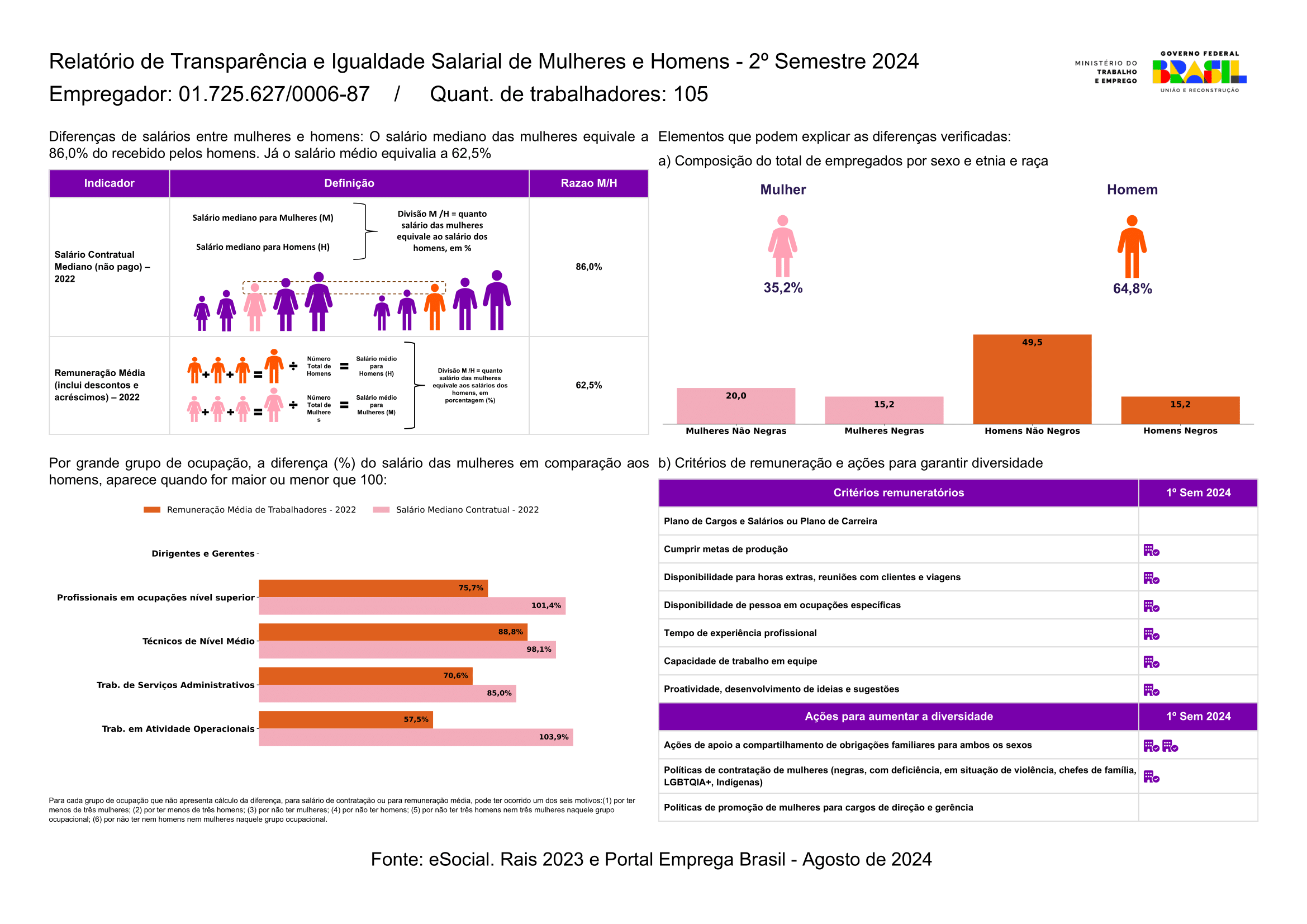 Relatório de Transparência Salarial 2° Semestre 2024